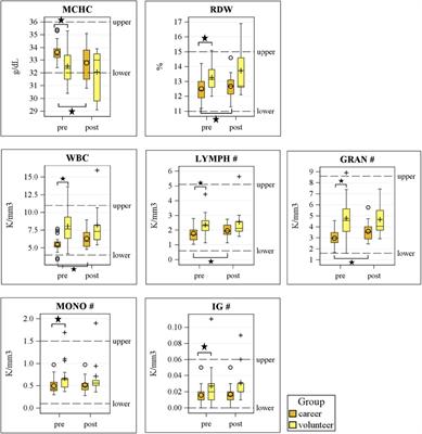 Residual polycyclic aromatic hydrocarbons and firefighters' hematological profile